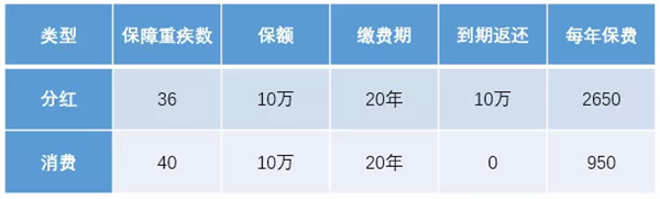 华泰尊享年金保险（分红型）