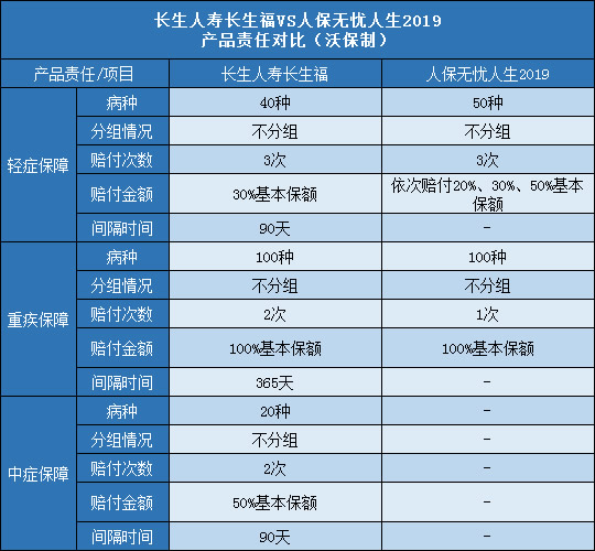 长生人寿长生福,人保无忧人生2019