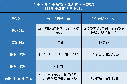 长生人寿长生福,人保无忧人生2019