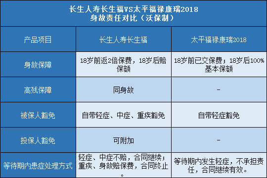 长生人寿长生福,太平福禄康瑞2018