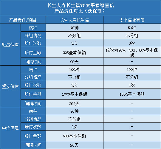 长生人寿长生福,太平福禄嘉倍