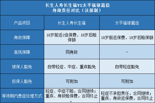 长生人寿长生福,太平福禄嘉倍