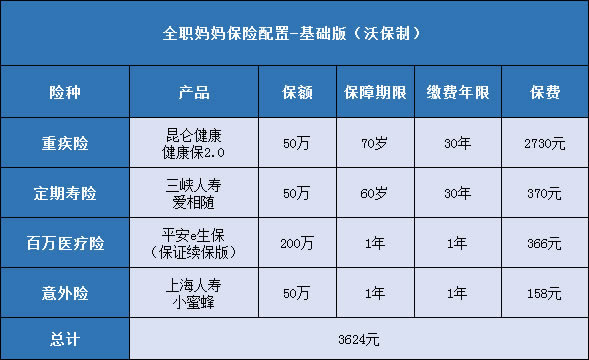 光大永明嘉多保重大疾病保险