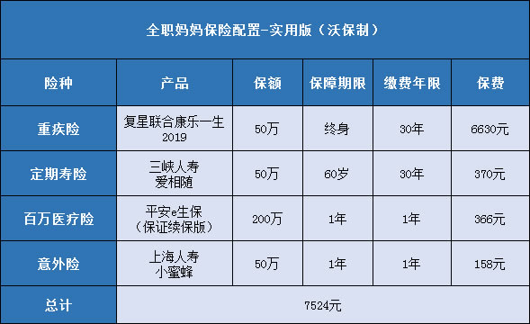 光大永明嘉多保重大疾病保险