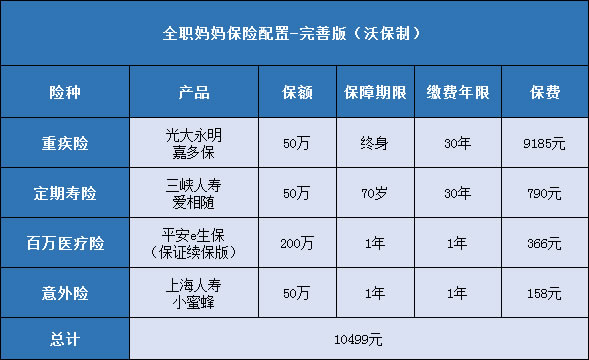 光大永明嘉多保重大疾病保险