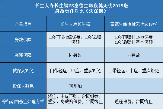 长生人寿长生福,富德生命康健无忧2019版