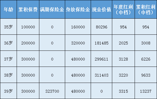 利安鑫富宝保什么?怎么样?有什么特色?