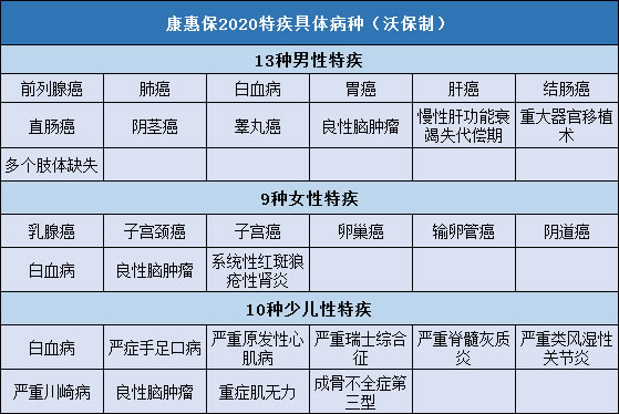 康惠保2020