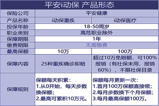 免费医疗险