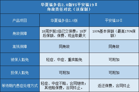 华夏福多倍2.0版,平安福19Ⅱ