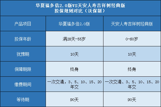 华夏福多倍2.0版,天安吉祥树经典版