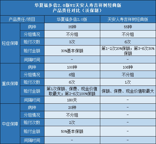 华夏福多倍2.0版,天安吉祥树经典版