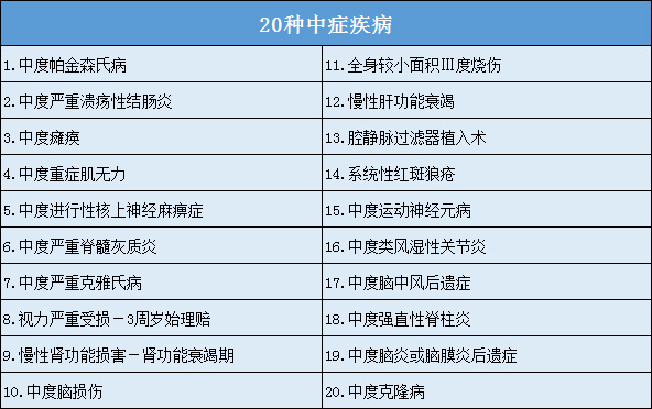 华夏嘟佩奇保险产品计划问题汇总(投保规则、疾病明细、保费)