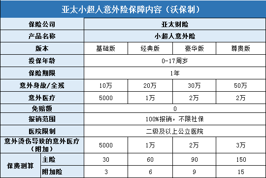 亚太小超人