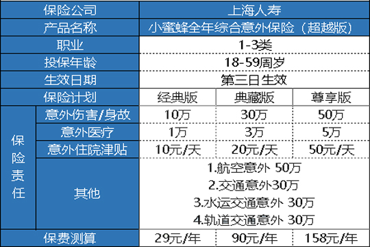 上海人寿小蜜蜂超越版