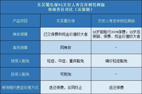 东吴蜀乐保对比天安吉祥树经典版