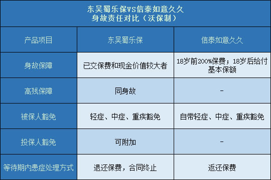 东吴蜀乐保对比信泰如意久久