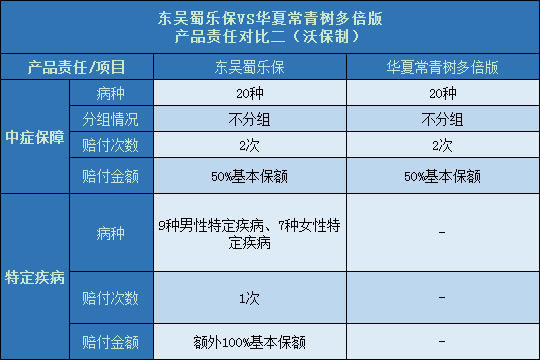 东吴蜀乐保对比华夏常青树多倍版