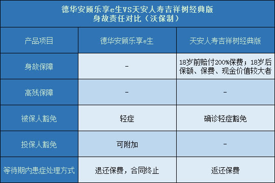 德华安顾乐享e生对比天安吉祥树