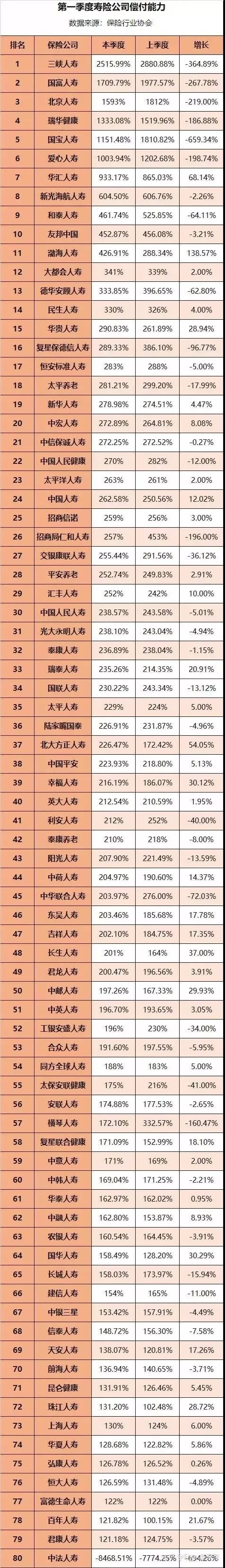 保险公司的赔付能力