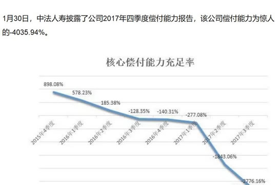 中法人寿偿付能力