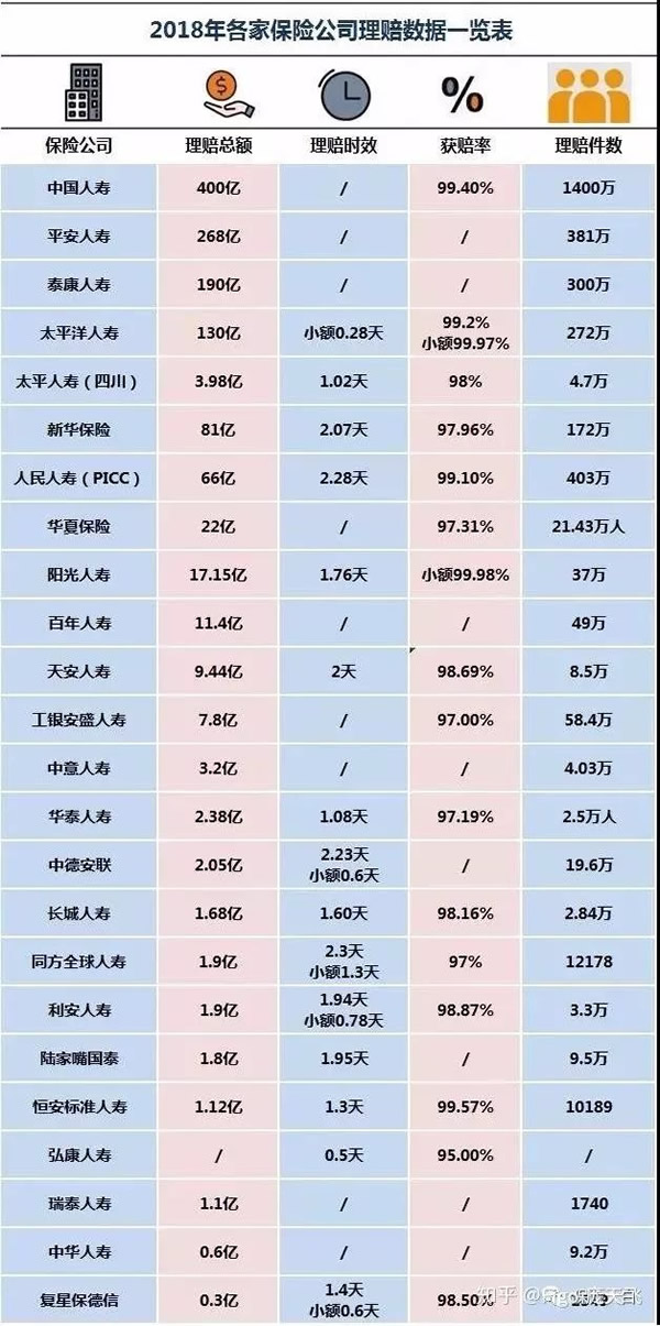 保险公司理赔