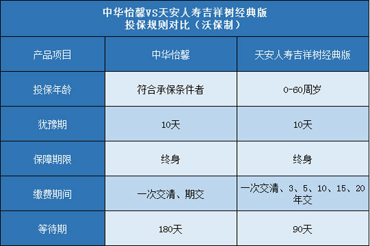 中华怡馨,天安吉祥树经典版