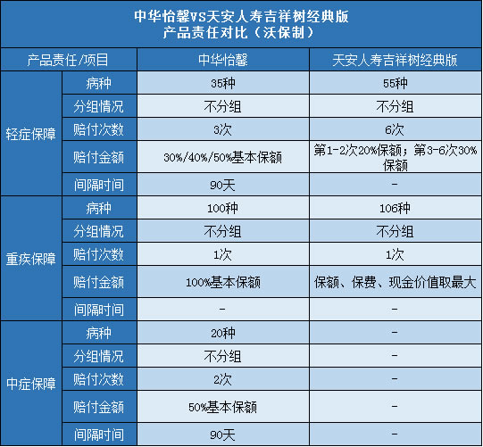 中华怡馨,天安吉祥树经典版