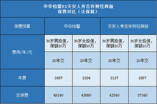 中华怡馨,天安吉祥树经典版