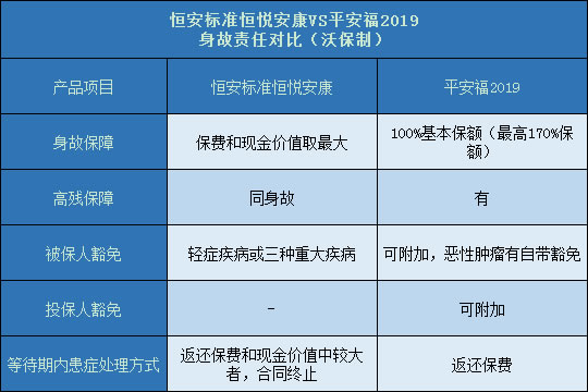 恒安标准恒悦安康对比平安福2019