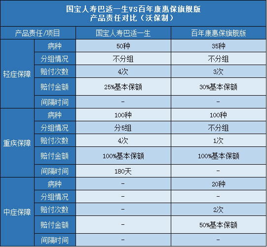 国宝人寿巴适一生,百年康惠保旗舰版