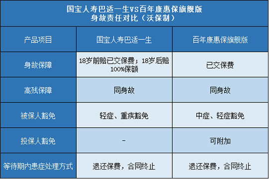 国宝人寿巴适一生,百年康惠保旗舰版