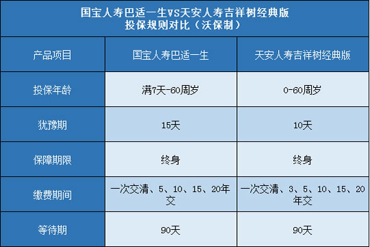 国宝人寿巴适一生,天安吉祥树经典版