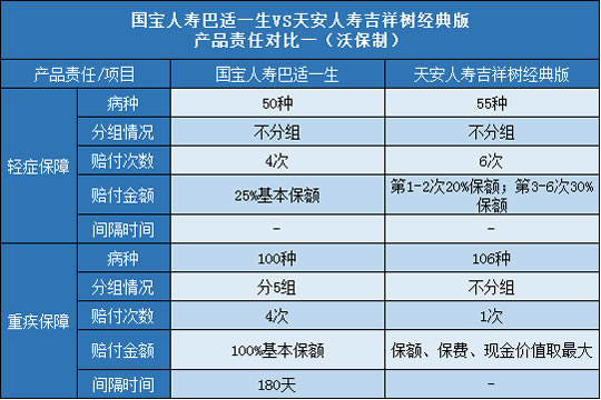 国宝人寿巴适一生,天安吉祥树经典版