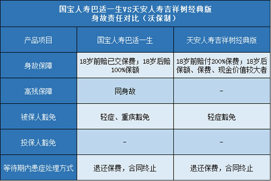 国宝人寿巴适一生,天安吉祥树经典版