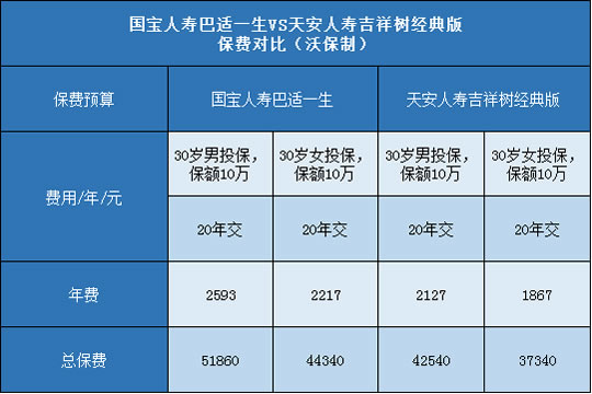 国宝人寿巴适一生,天安吉祥树经典版