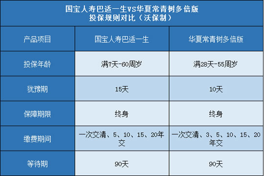 国宝人寿巴适一生,华夏常青树多倍版