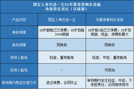 国宝人寿巴适一生,华夏常青树多倍版