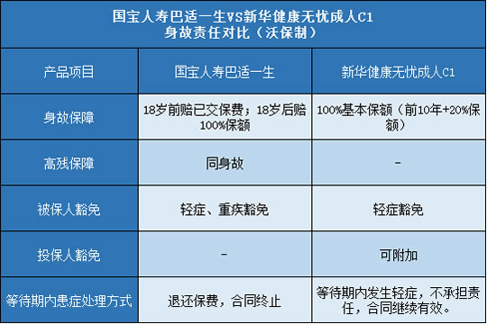 国宝人寿巴适一生,新华健康无忧成人C1