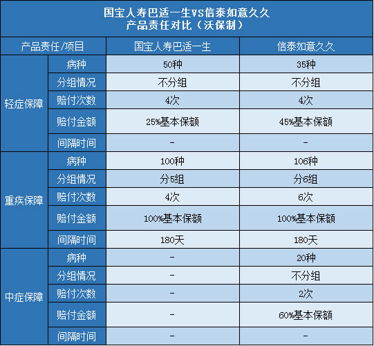 国宝人寿巴适一生,信泰如意久久