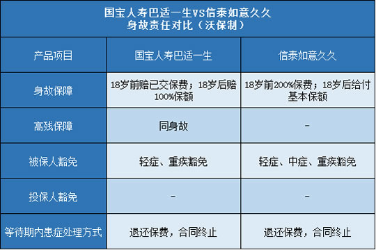 国宝人寿巴适一生,信泰如意久久