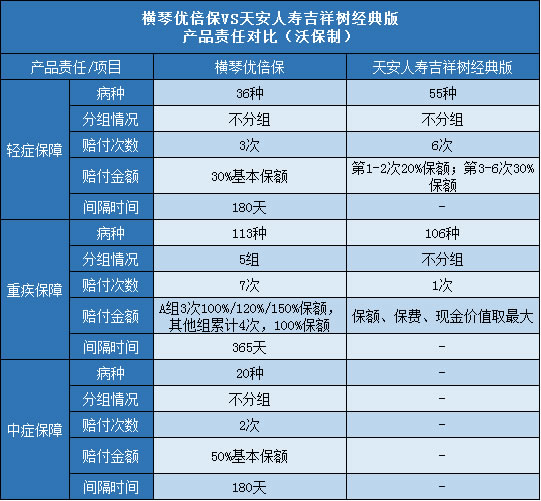 横琴优倍保,天安吉祥树经典版