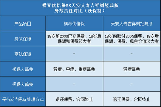 横琴优倍保,天安吉祥树经典版