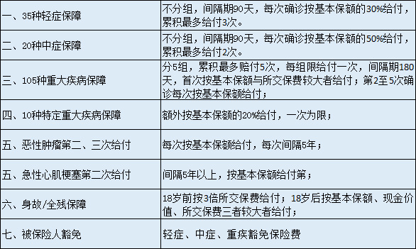 新品解析!前海家多保A重疾险怎么样?要注意哪些坑?