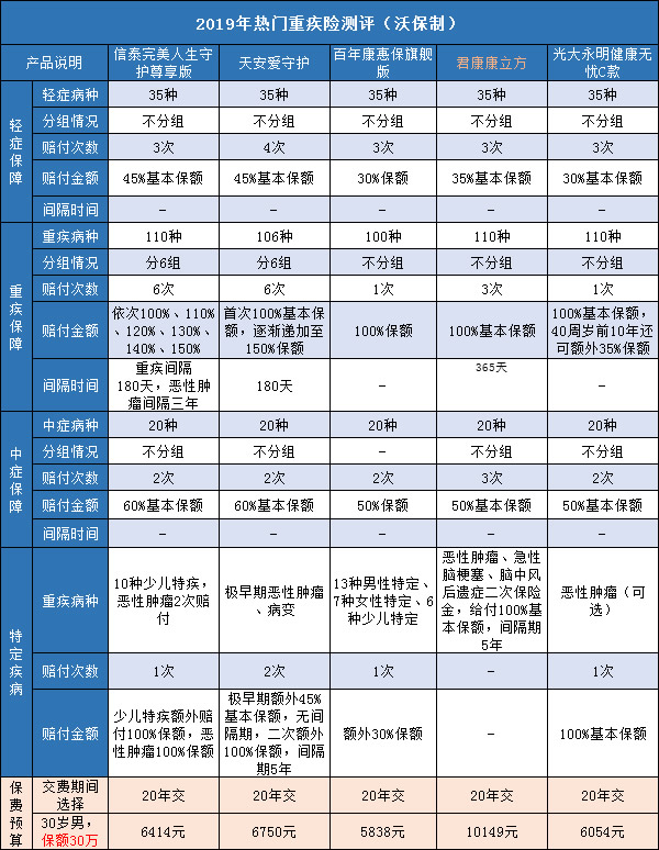 信泰完美人生守护尊享版