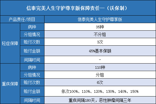 信泰完美人生守护尊享版