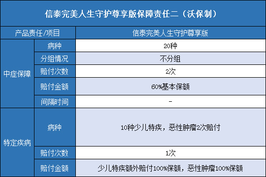 信泰完美人生守护尊享版