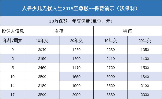 人保少儿无忧人生2019至尊版