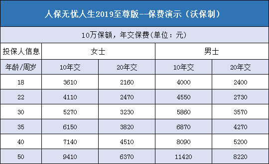 人保无忧人生2019至尊版