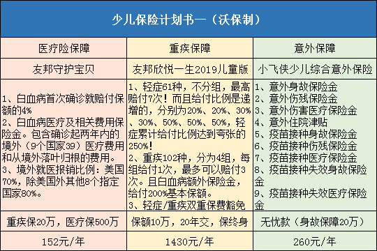 友邦守护宝贝